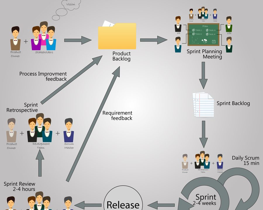 Scrum Events