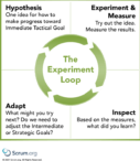 Evidence-Based Management Experiment Loop