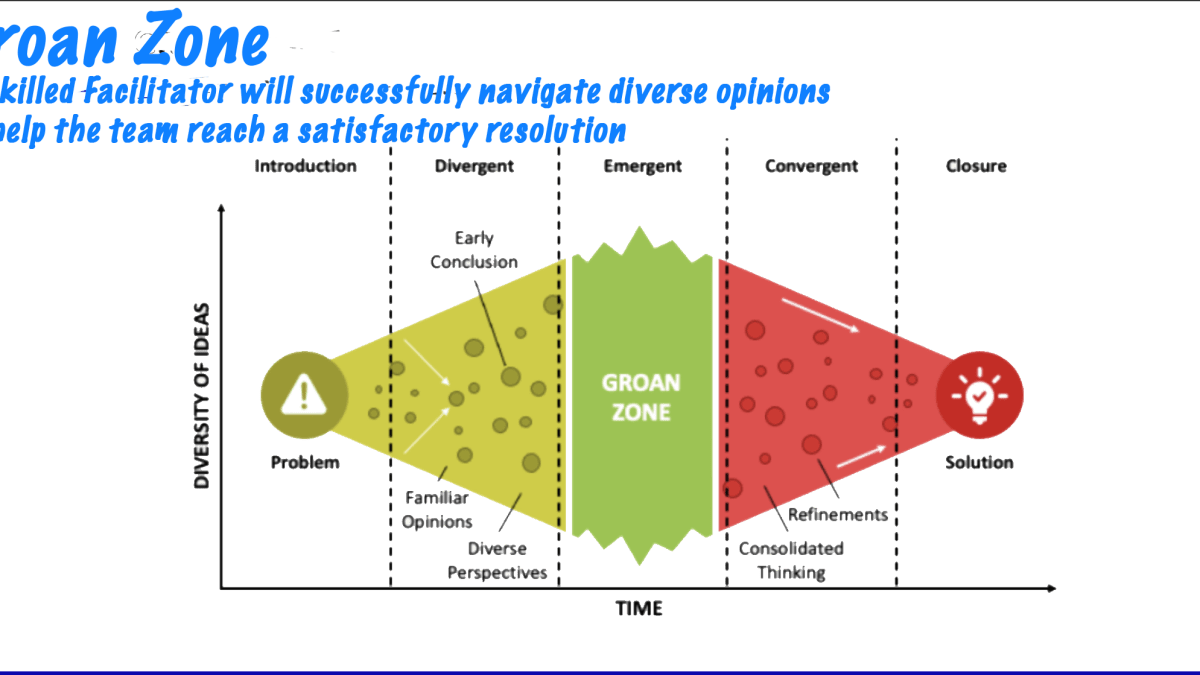 Navigating the Groan Zone