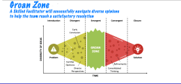 Navigating the Groan Zone