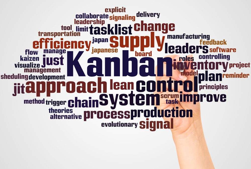 Kanban Value Delivery